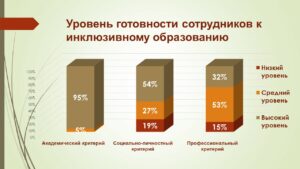 Ющина Татьяна Александровна