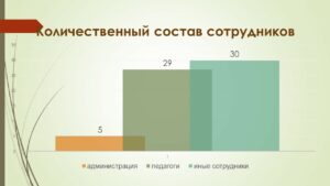 Ющина Татьяна Александровна