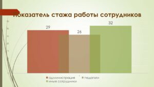 Ющина Татьяна Александровна