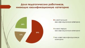 Ющина Татьяна Александровна