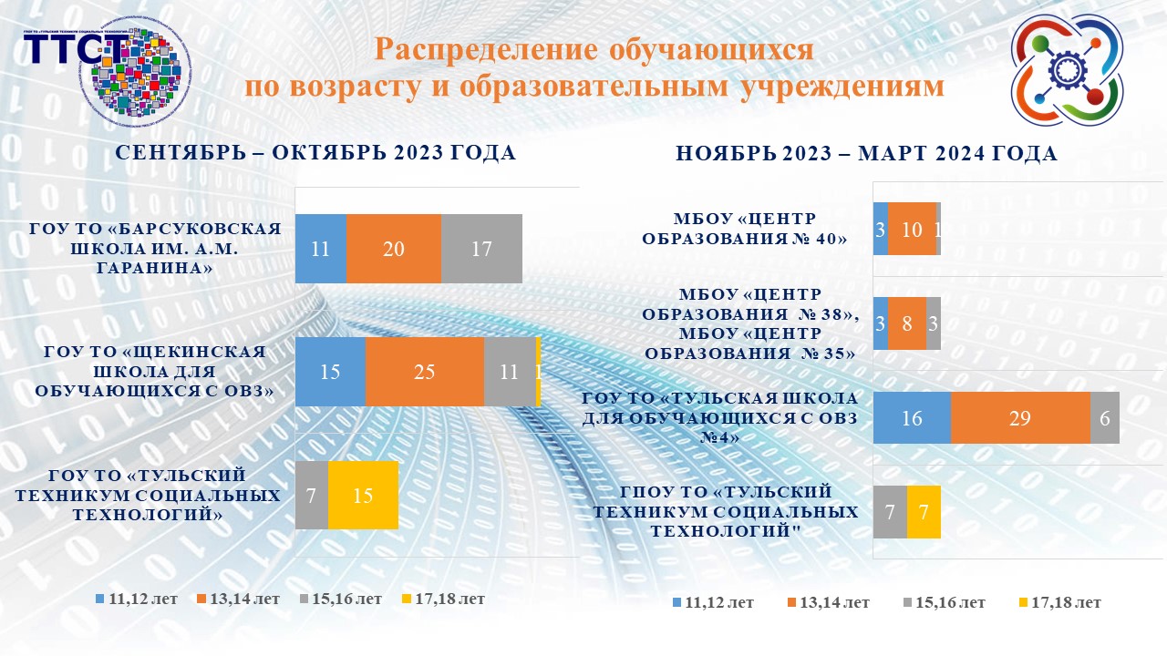 Мобильный технопарк