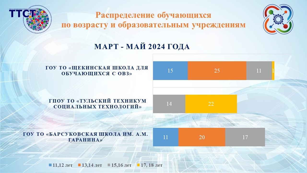 Мобильный технопарк