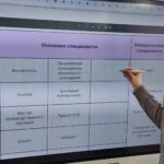 Россия – мои горизонты Россия – мои горизонты