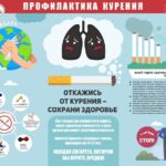 Всемирный день без табака Всемирный день без табака