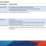 Форум «Взаимодействие» Форум «Взаимодействие»