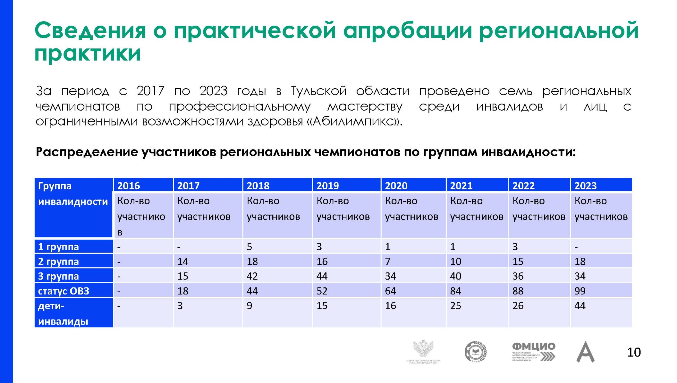 Профессиональный интенсив