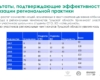 Профессиональный интенсив