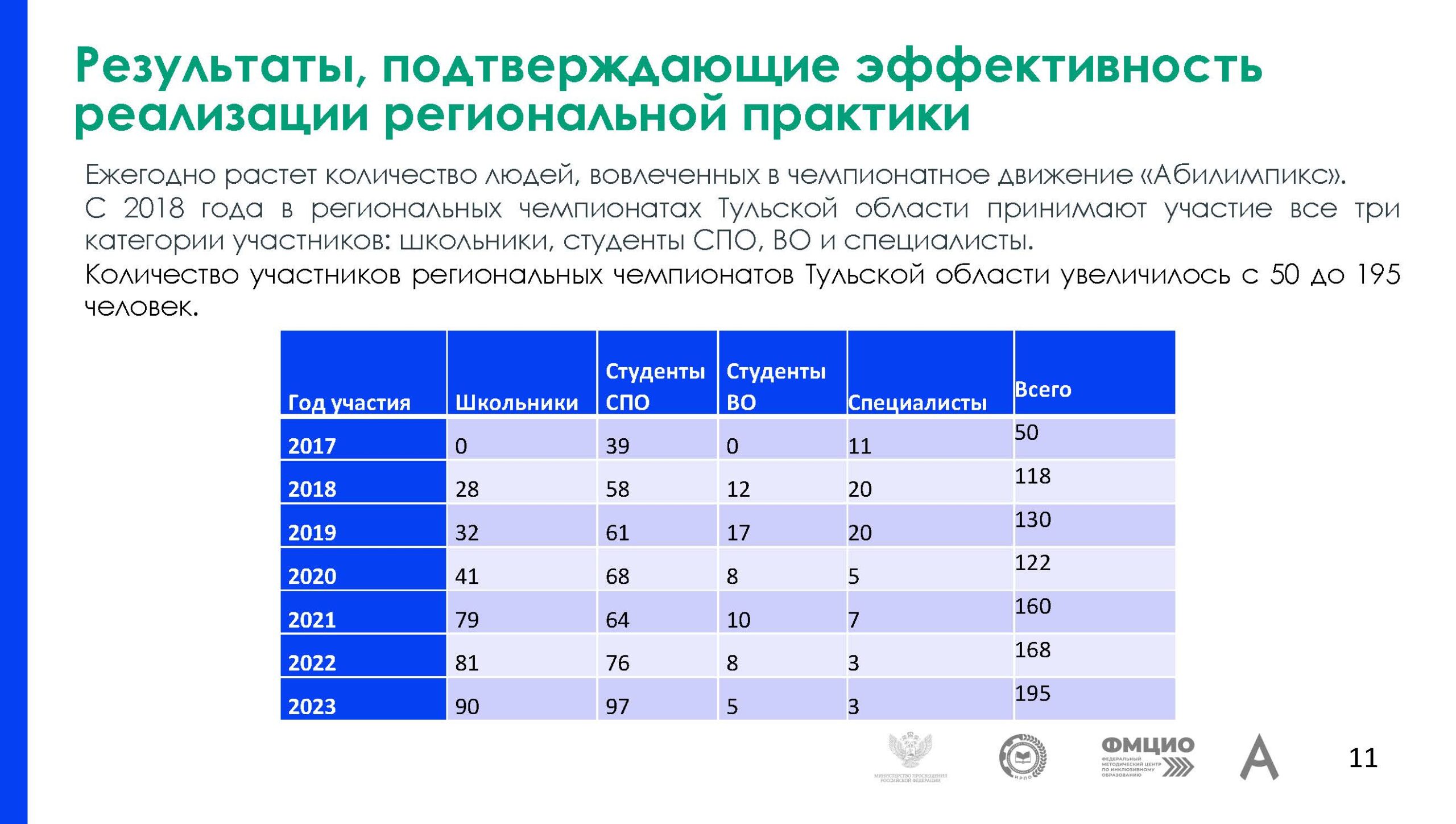 Профессиональный интенсив