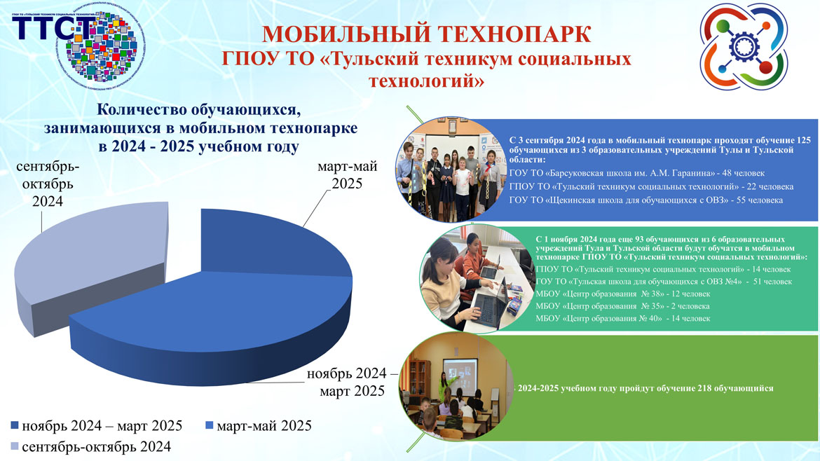 Мобильный технопарк