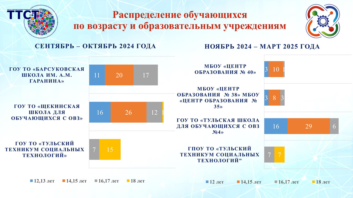 Мобильный технопарк