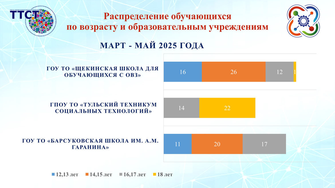Мобильный технопарк