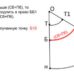 Долгополова Елена Александровна Долгополова Елена Александровна