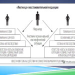 Комарова Наталья Геннадьевна Комарова Наталья Геннадьевна