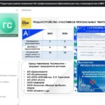 Форум в Санкт-Петербурге Форум в Санкт-Петербурге