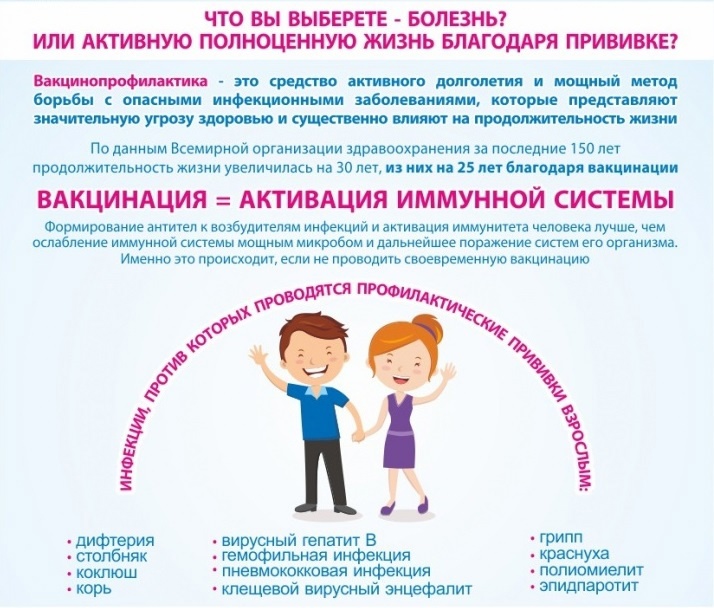 Неделя иммунизации