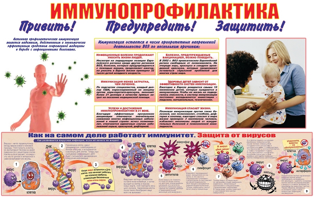 Неделя иммунизации