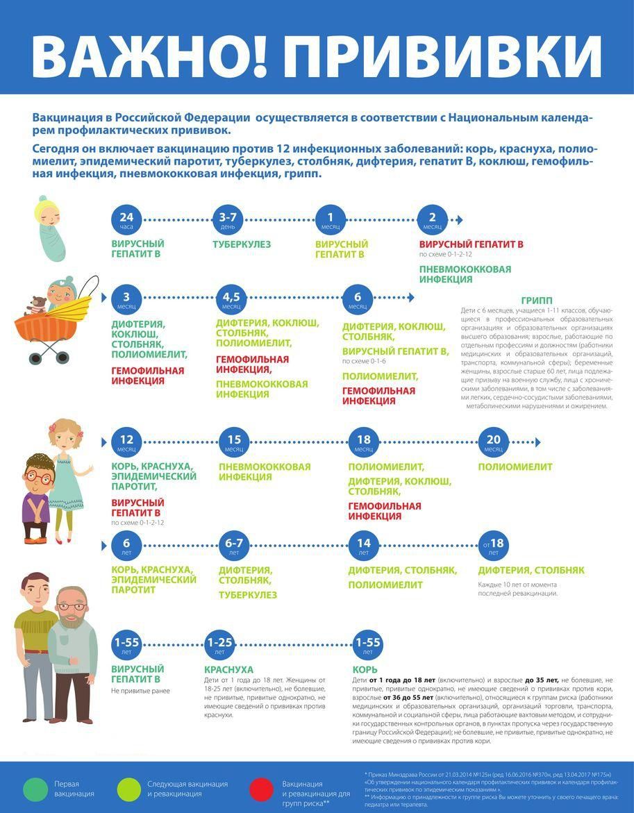 Неделя иммунизации