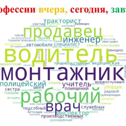 ПрофКвест «Профессии: вчера, сегодня, завтра» ПрофКвест «Профессии: вчера, сегодня, завтра»