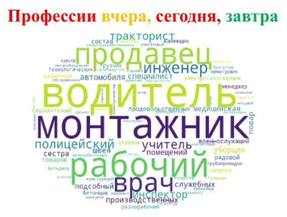 ПрофКвест «Профессии: вчера, сегодня, завтра»