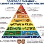 Неделя профилактики - Здоровое долголетие