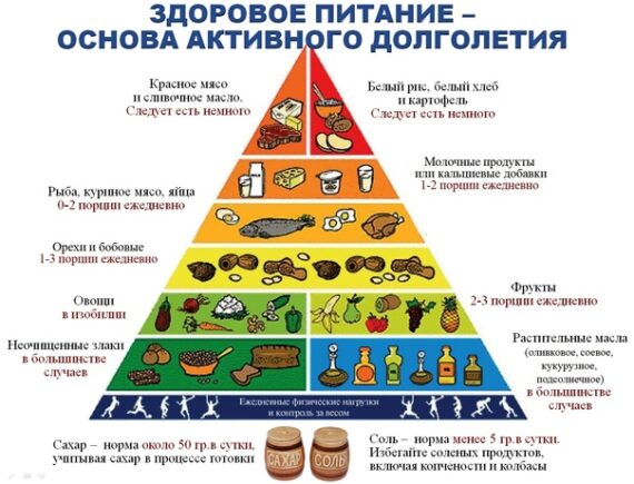 Неделя профилактики - Здоровое долголетие