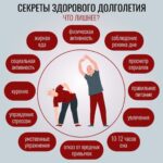 Неделя профилактики - Здоровое долголетие