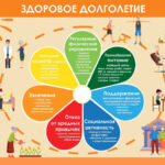 Неделя профилактики - Здоровое долголетие