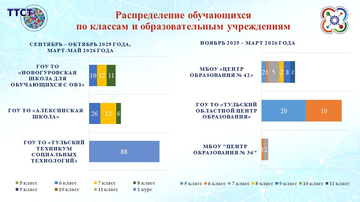 Мобильный технопарк