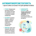 Неделя борьбы с антимикробной резистентностью (в честь Всемирной недели повышения осведомленности о проблеме устойчивости к противомикробным препаратам) с 17 по 23 ноября 2025 года