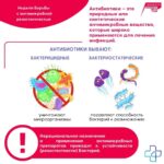 Неделя борьбы с антимикробной резистентностью (в честь Всемирной недели повышения осведомленности о проблеме устойчивости к противомикробным препаратам) с 17 по 23 ноября 2025 года