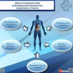 Неделя профилактики заболеваний ЖКТ