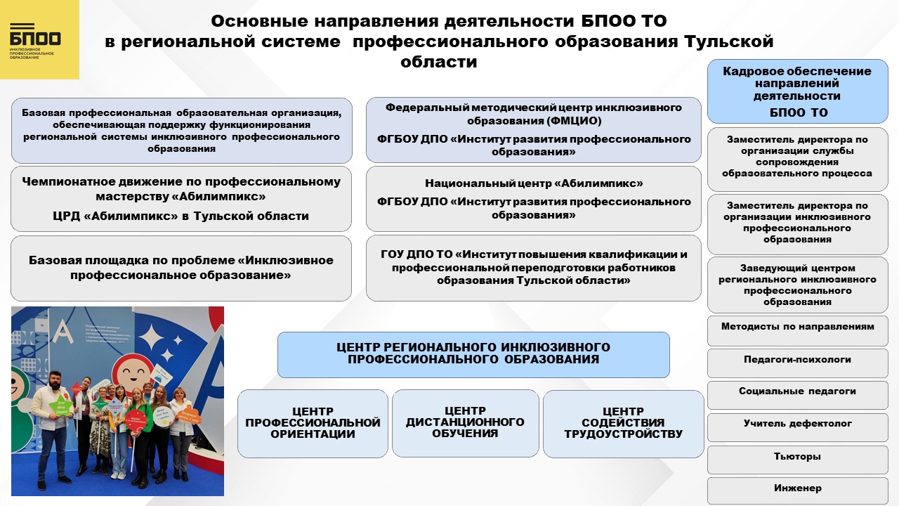 Базовая профессиональная образовательная организация, обеспечивающая поддержку функционирования региональной системы инклюзивного профессионального образования Тульской области